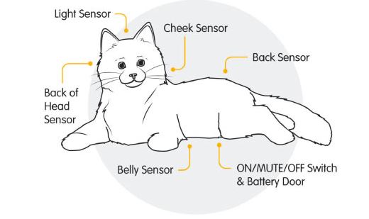 Blanc Peluche Chat Peluche Interactif Chat Robot Jouet, Robot Chat