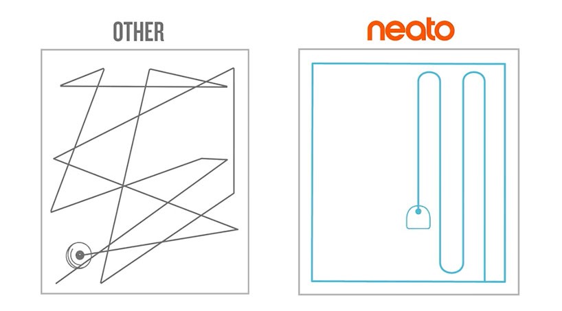 serie d neato système laser smart