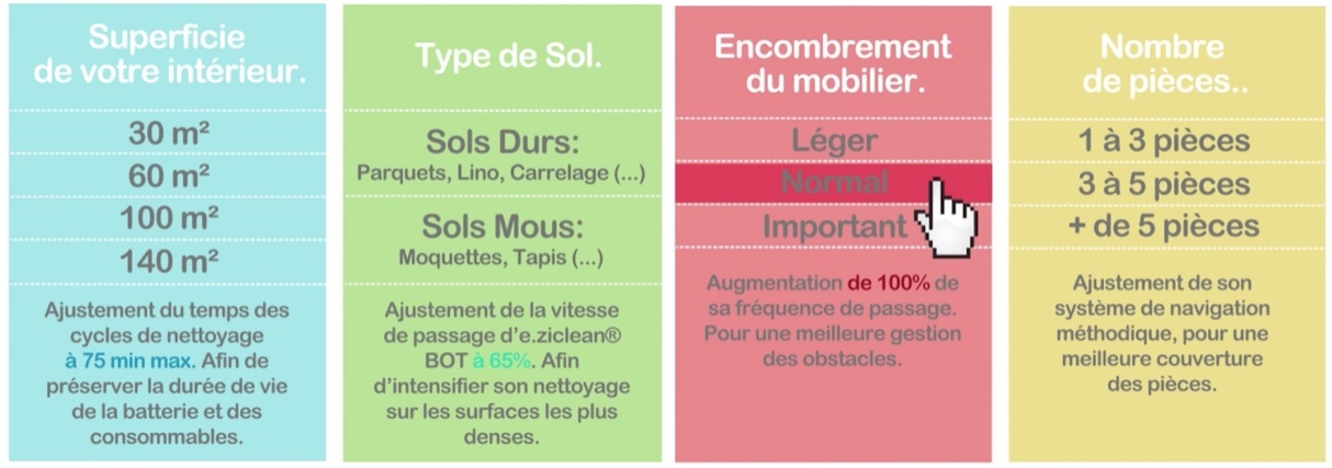 e.zigenius logiciel clé usb
